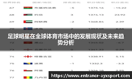 足球明星在全球体育市场中的发展现状及未来趋势分析